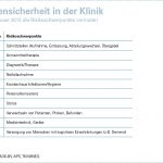 Infografik Patientensicherheit in der Klinik