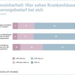 Infografik: Patientensicherheit