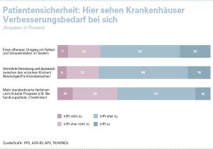 Infografik: Patientensicherheit