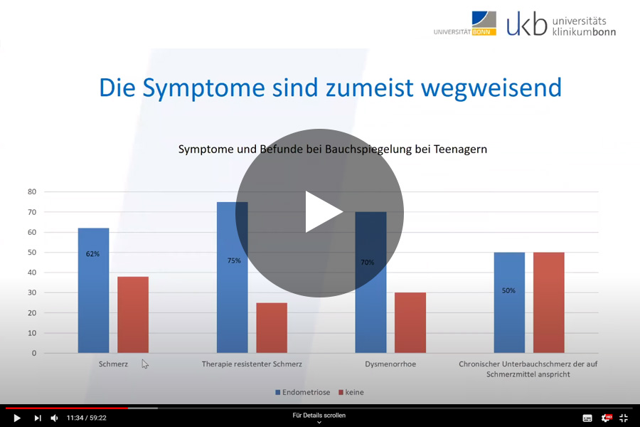 Videothumbnail PatKo Endometriose 202006