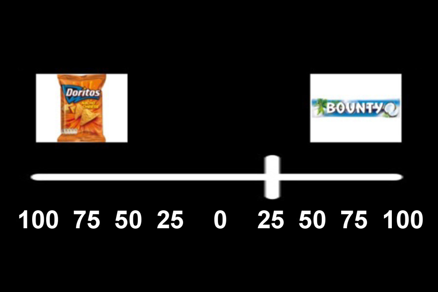 Skala von Doritos bis Bounty