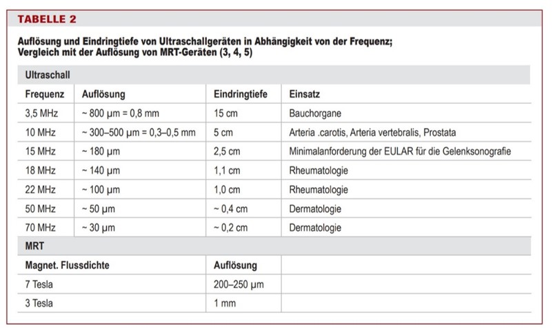 Aus: Schäfer VS,  Perspektiven der Immunologie, Deutsches Ärzteblatt 2022